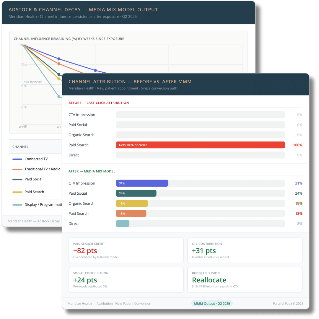 Parallel Path Initatives Data & Analytics - Parallel Path